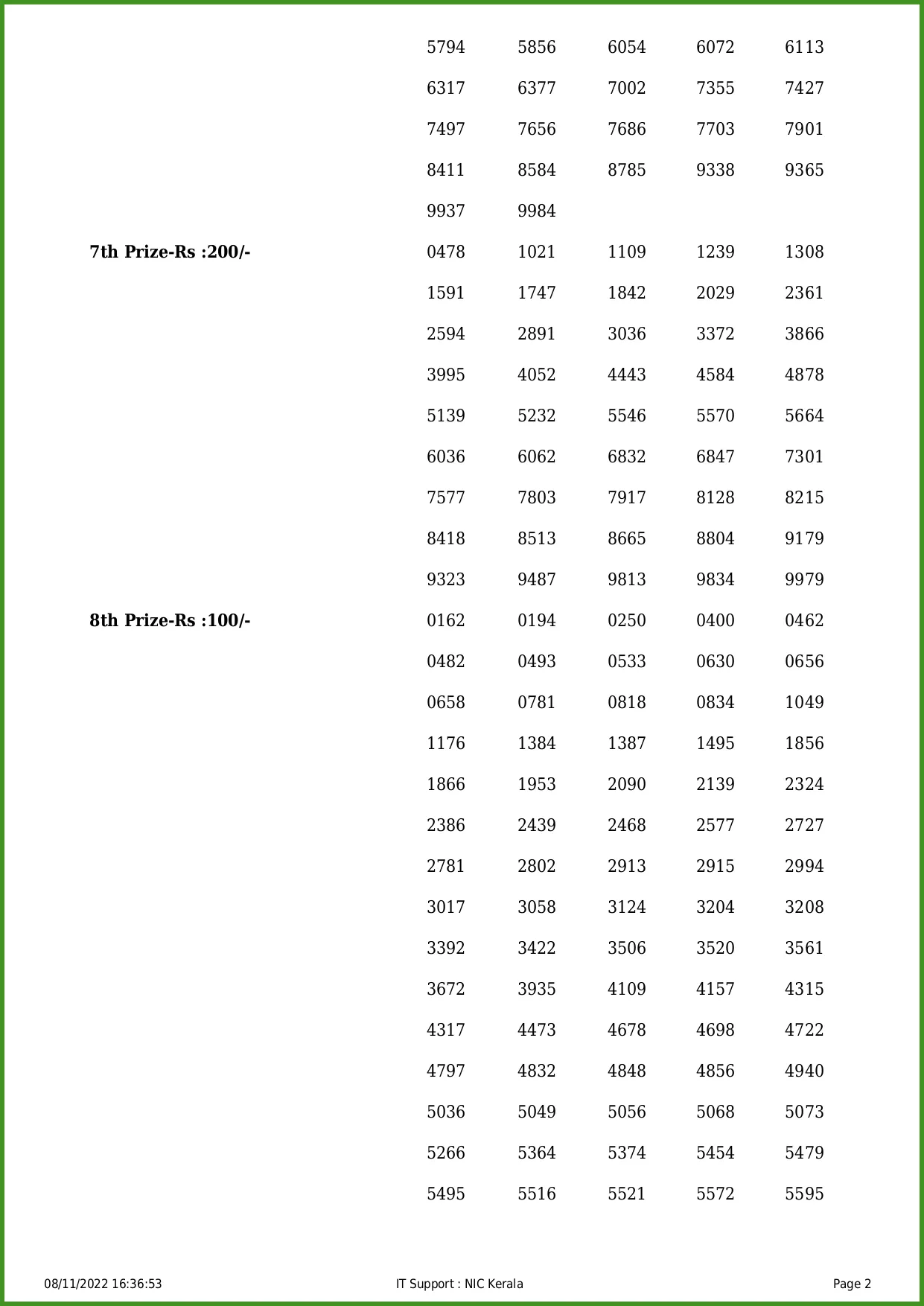 Kerala lottery, Sthree Sakthi, Lottery result