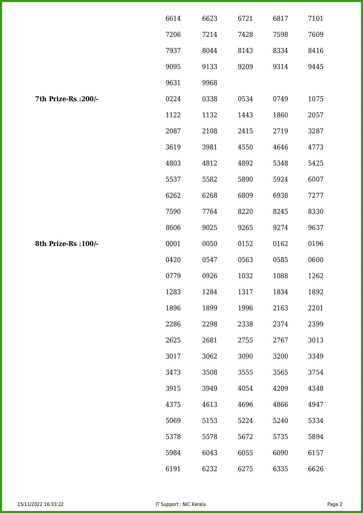 kerala lottery, lottery ticket, ie malayalam