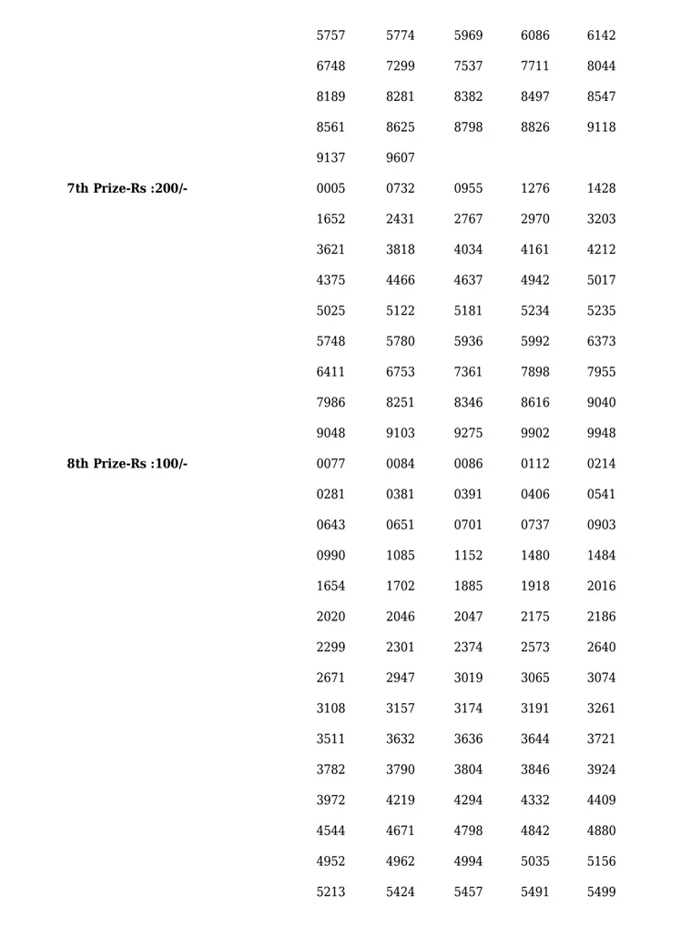 Sthree Sakthi SS-341 result, kerala lottery, ie malayalam