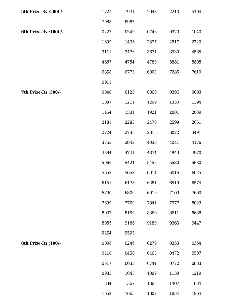 Akshaya AK-579 result, kerala lottery, ie malayalam