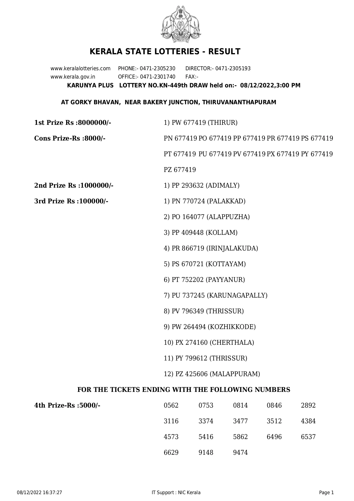 Kerala Lottery Result, winning number for First prize, Karunya Plus result