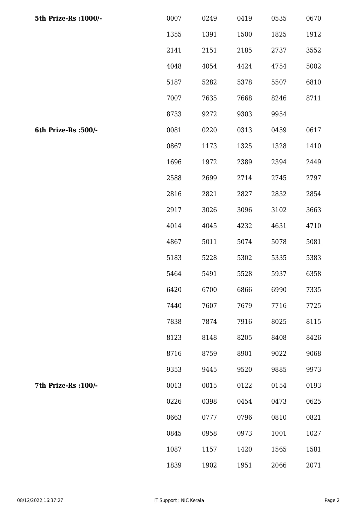 Kerala Lottery Result, winning number for First prize, Karunya Plus result