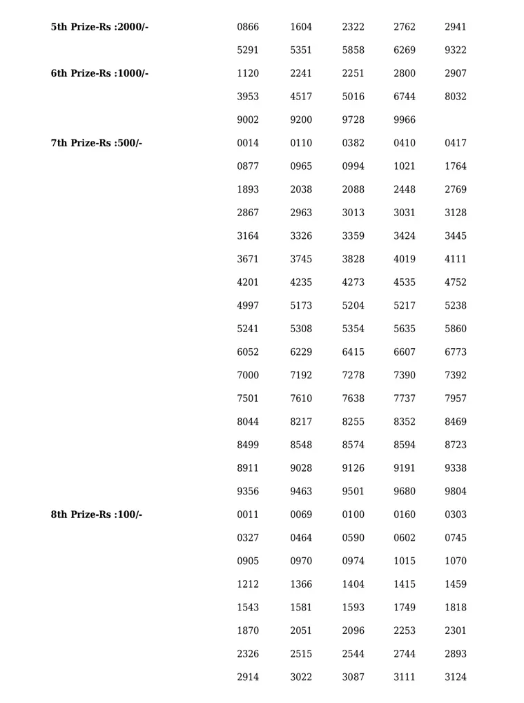 Karunya KR-582 result, kerala lottery, ie malayalam