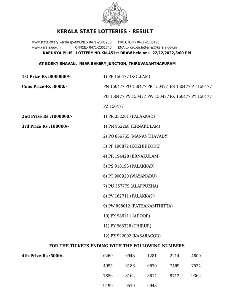 Karunya Plus KN-451 result, kerala lottery, ie malayalam