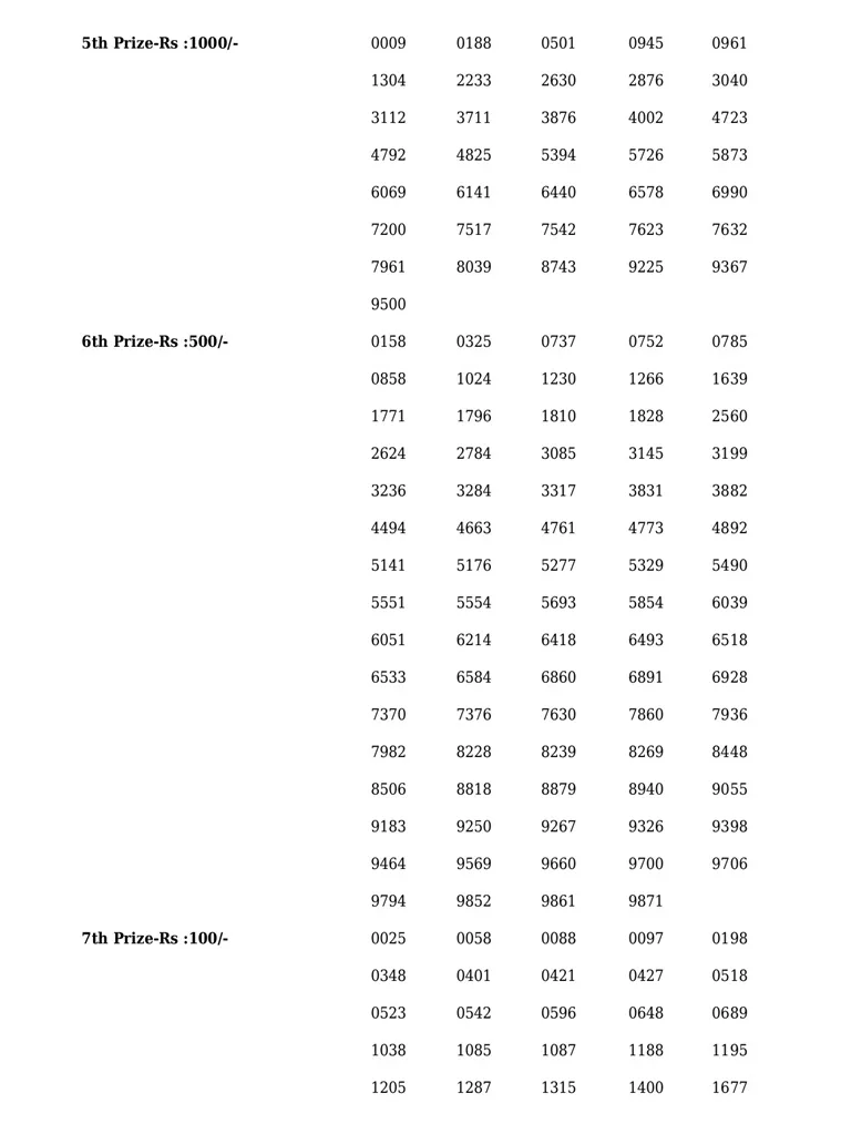 Nirmal NR-309 result, kerala lottery, ie malayalam