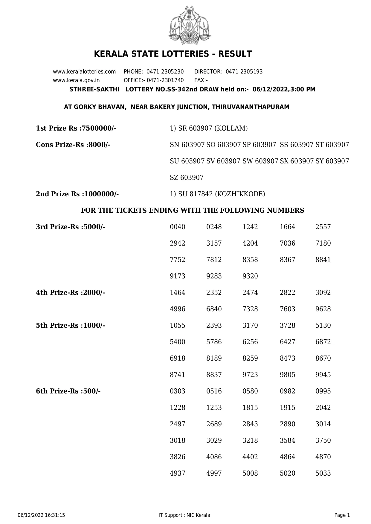 Kerala lottery, Sthree Sakthi, Lottery result