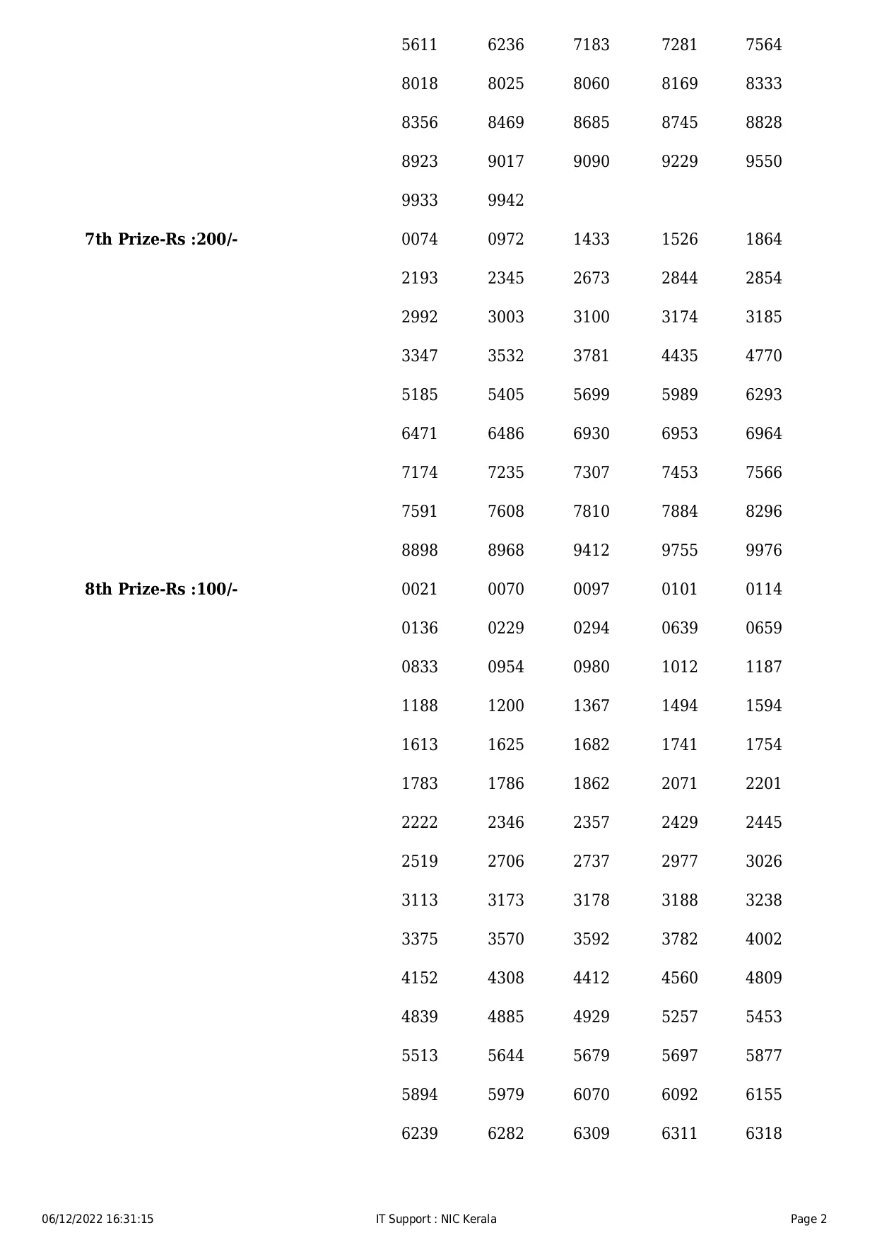 Kerala lottery, Sthree Sakthi, Lottery result