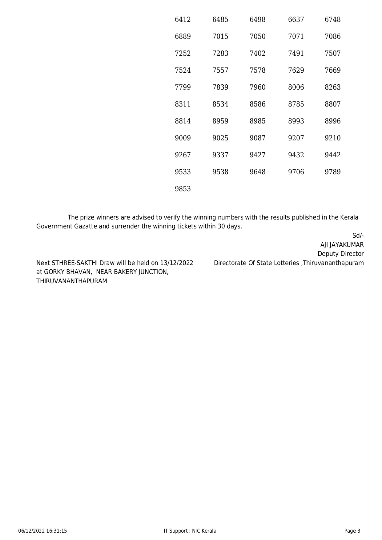 Kerala lottery, Sthree Sakthi, Lottery result