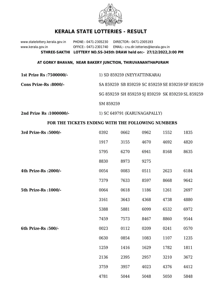 Sthree Sakthi SS-345 result, kerala lottery, ie malayalam