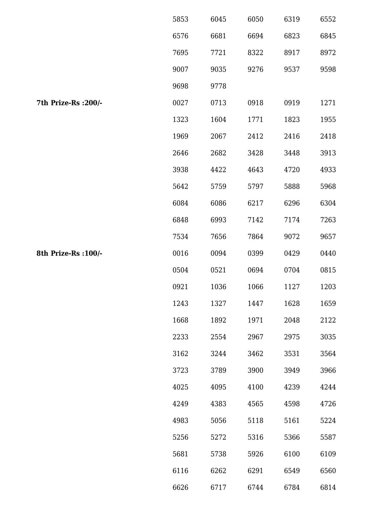 Sthree Sakthi SS-345 result, kerala lottery, ie malayalam