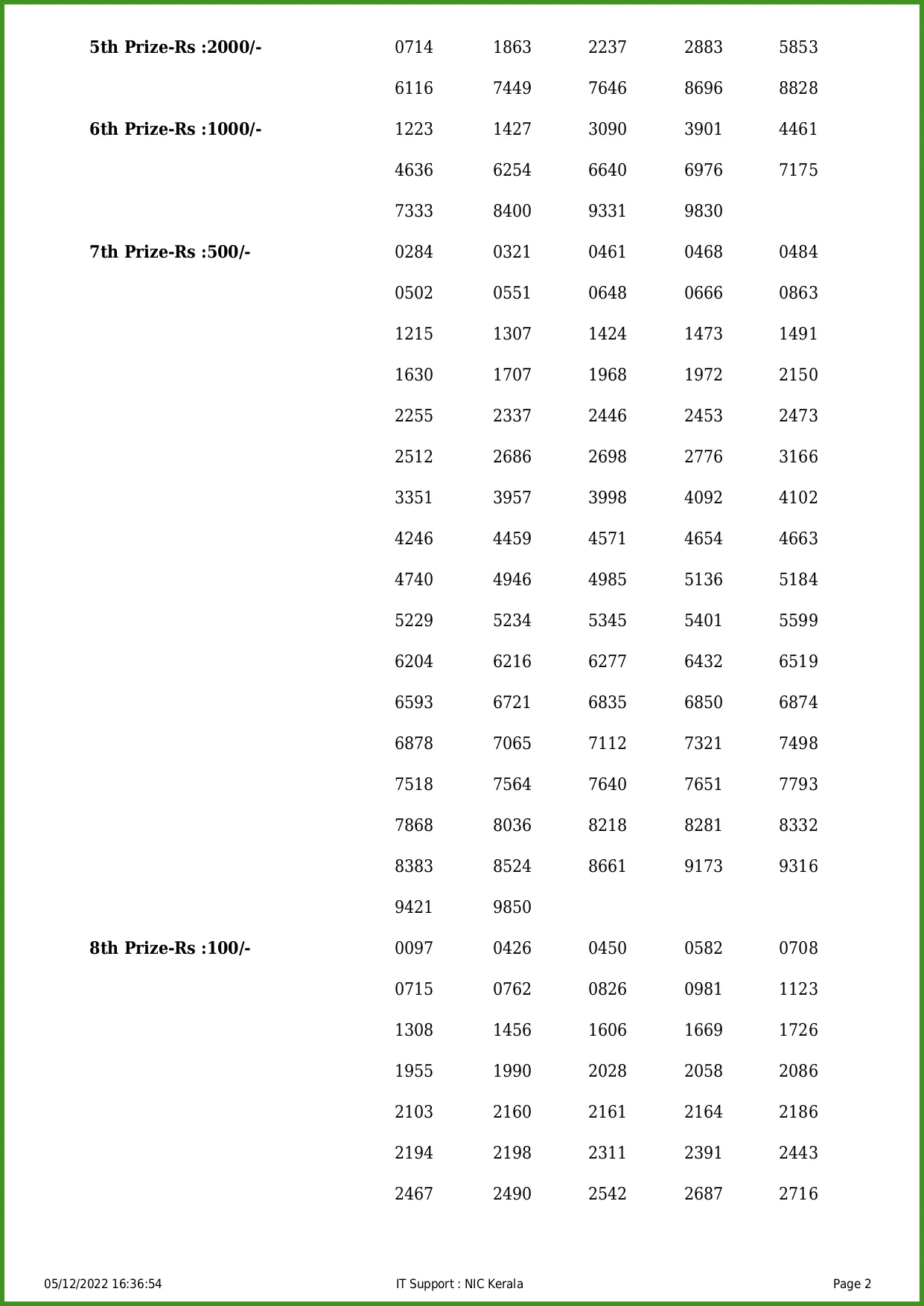 Kerala Lottery Result, winning number for First prize, Win Win W result