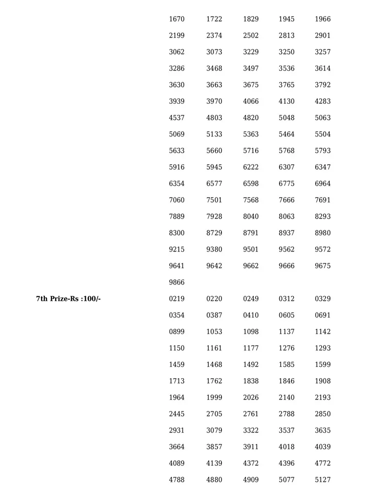 Fifty Fifty FF-31 result, kerala lottery, ie malayalam