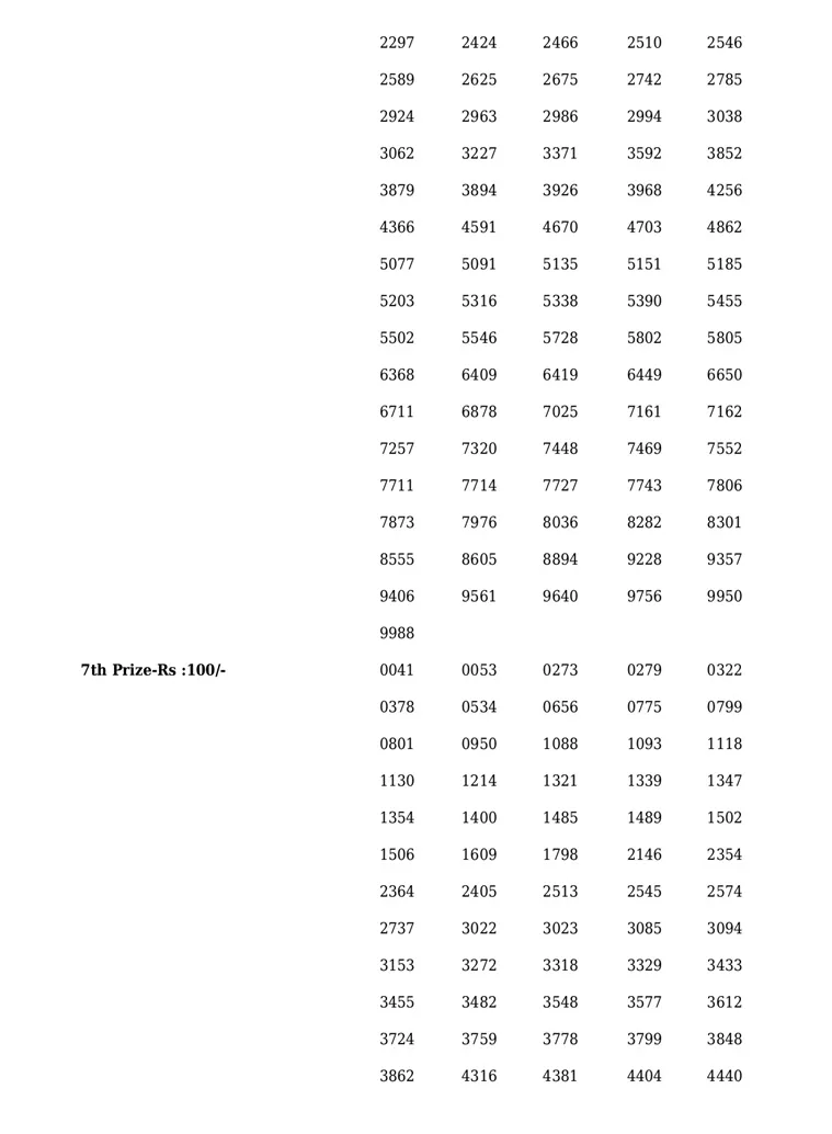 Fifty Fifty FF-32 lottery result, kerala lottery, ie malayalam
