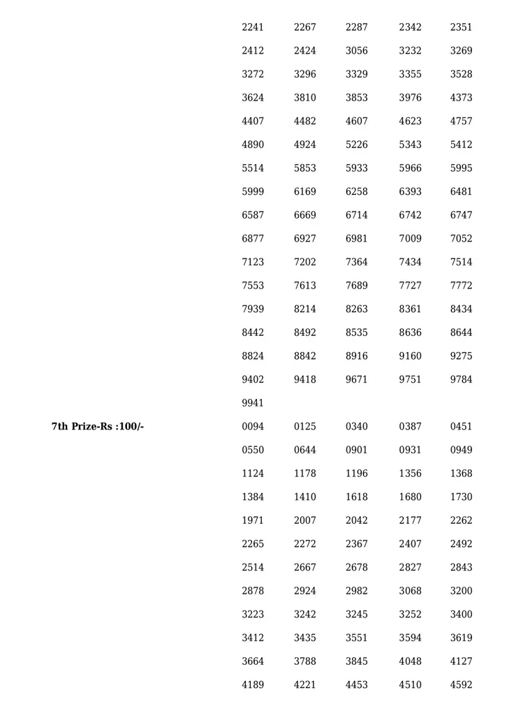 Fifty Fifty FF-34 result, kerala lottery, ie malayalam