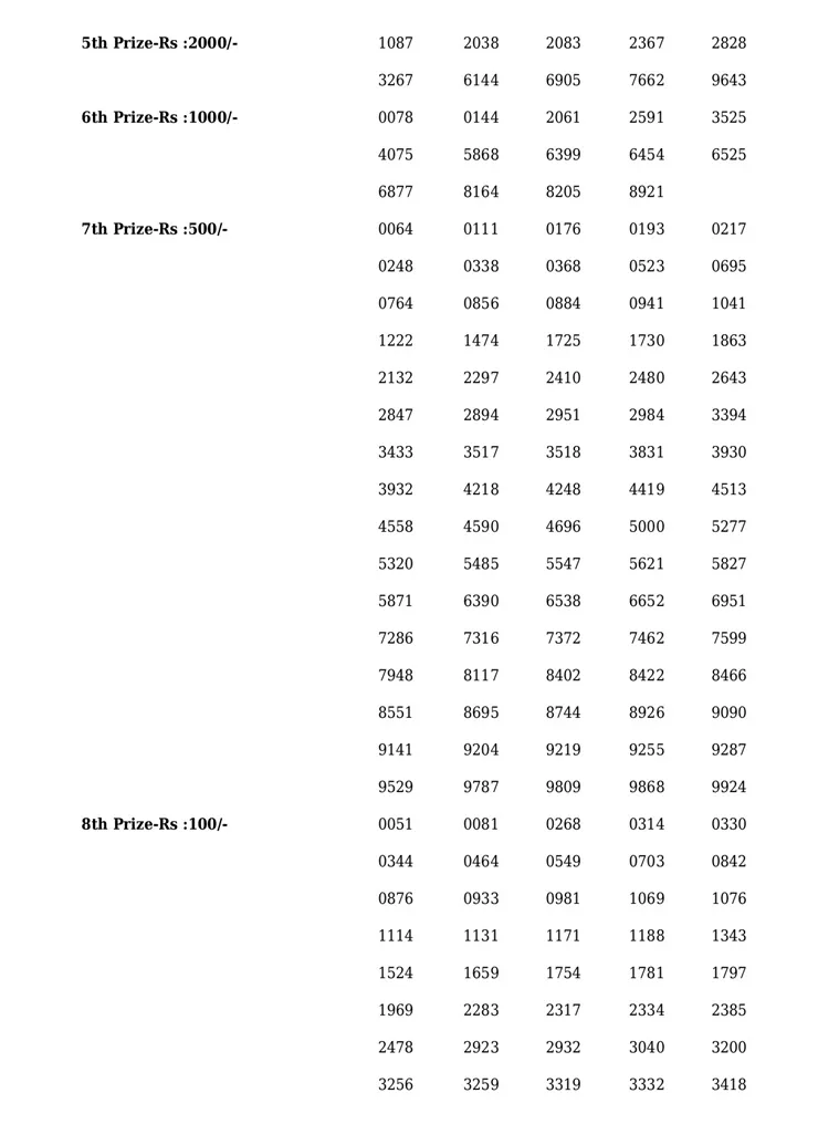Karunya KR-584 result, kerala lottery, ie malayalam
