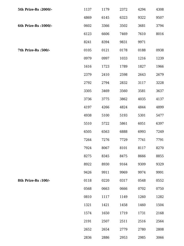 Karunya KR-586 result, kerala lottery, ie malayalam