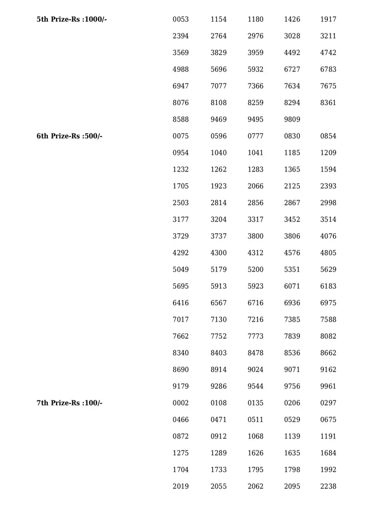 Karunya Plus KN-454 result, kerala lottery, ie malayalam