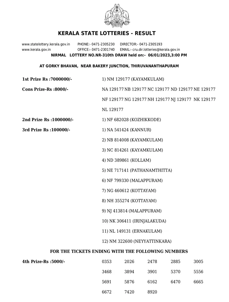 Nirmal NR-310 lottery result, kerala lottery, ie malayalam