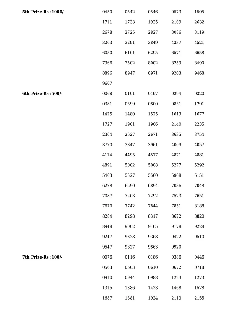 Nirmal NR-310 lottery result, kerala lottery, ie malayalam