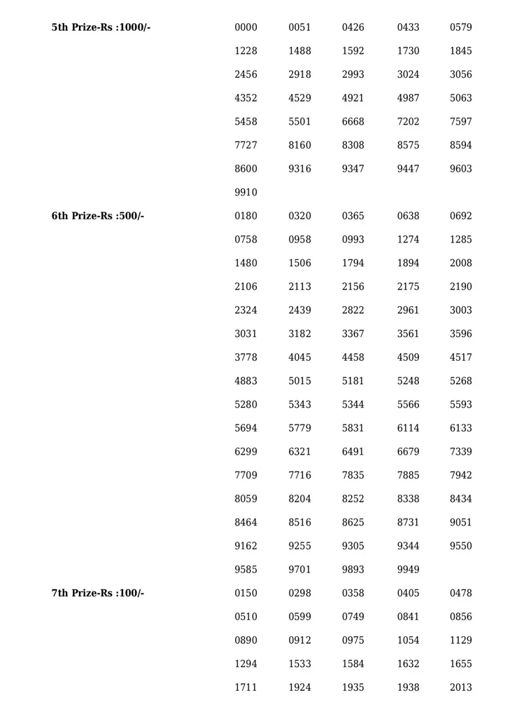 Nirmal NR-311 result, kerala lottery, ie malayalam