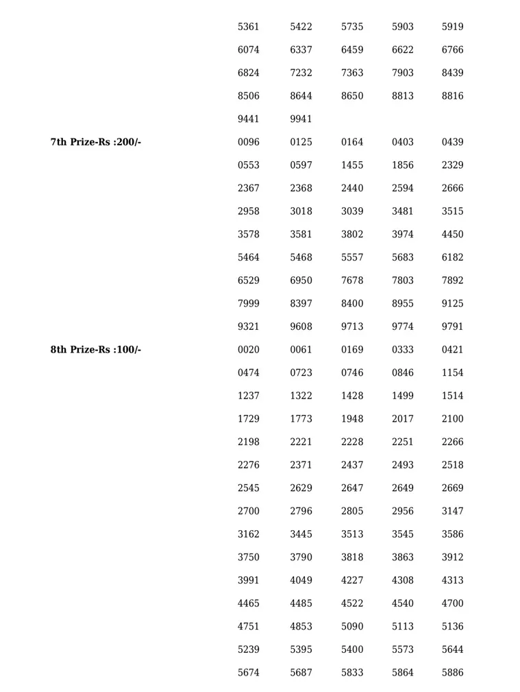 Sthree Sakthi SS-347 result, kerala lottery, ie malayalam
