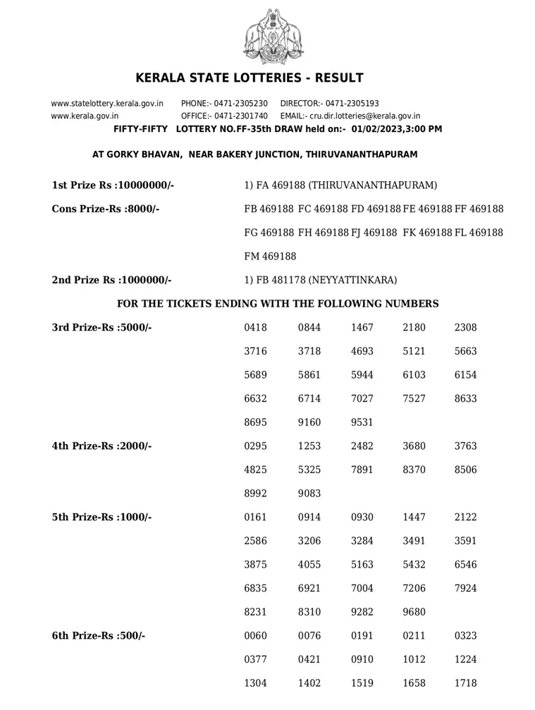 Fifty Fifty FF-35 result, kerala lottery, ie malayalam