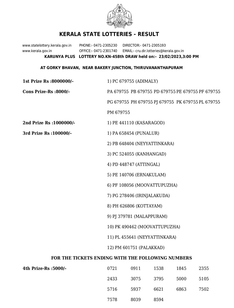 Karunya Plus KN-458 result, kerala lottery, ie malayalam