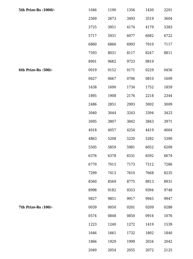 Karunya Plus KN-458 result, kerala lottery, ie malayalam