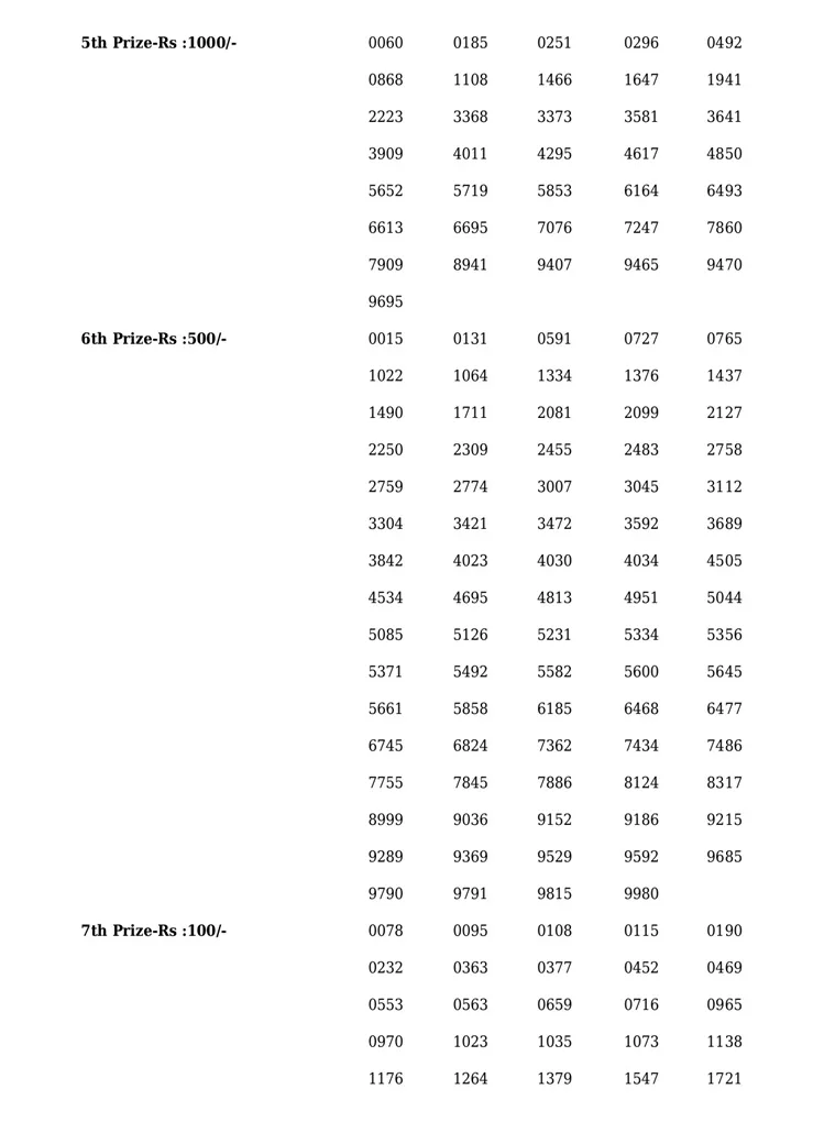 Nirmal NR-315 result, kerala lottery, ie malayalam