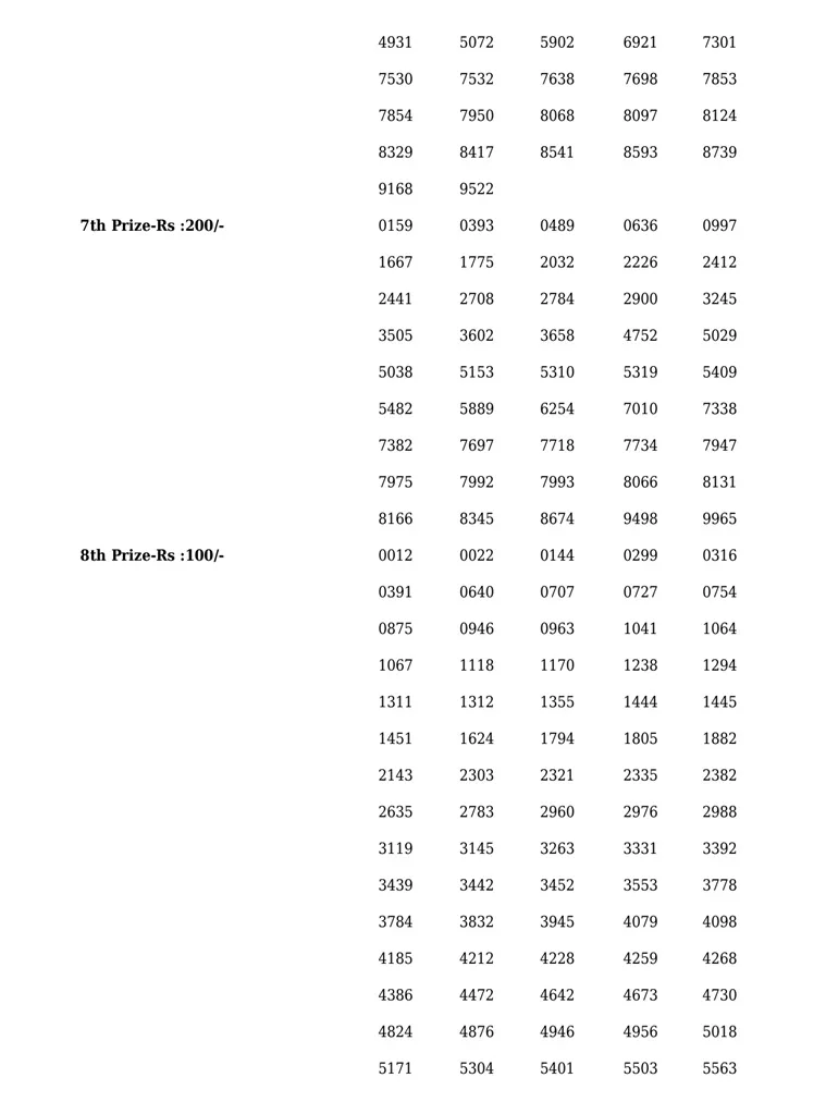 Sthree Sakthi SS-352 result, kerala lottery, ie malayalam