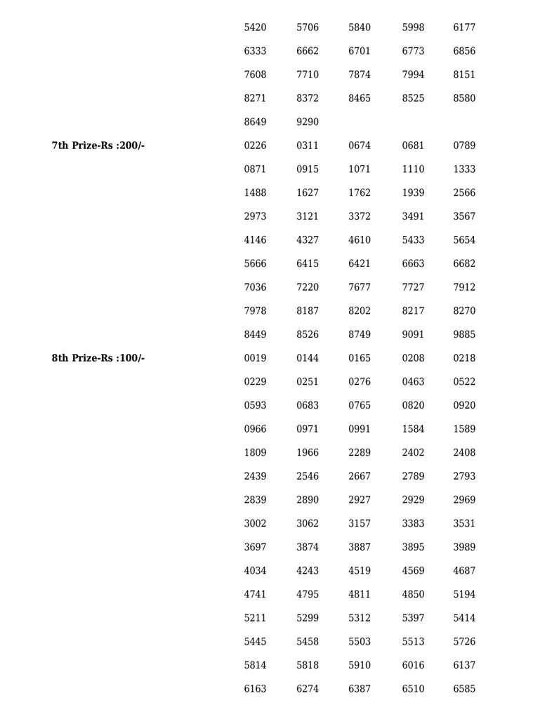 Sthree Sakthi SS-354  result, kerala lottery, ie malayalam