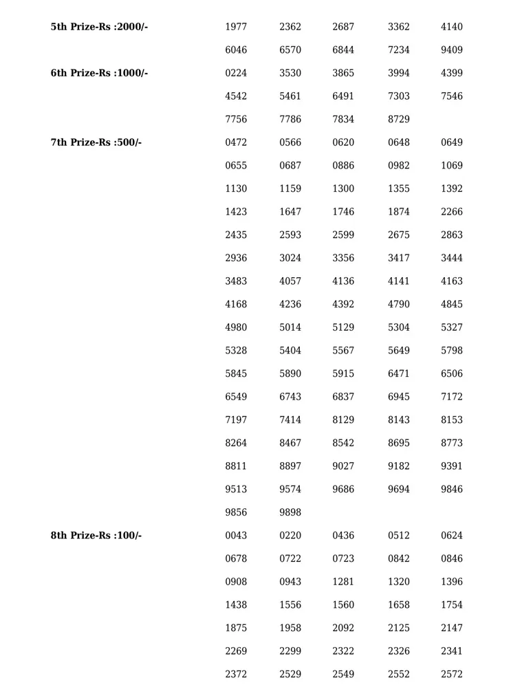 Win Win W-705 result, kerala lottery, ie malayalam