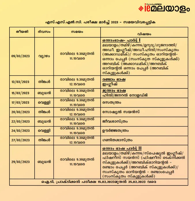 Kerala SSLC Exam 2023 - Time Table, Pattern, Model Papers, Syllabus, Result