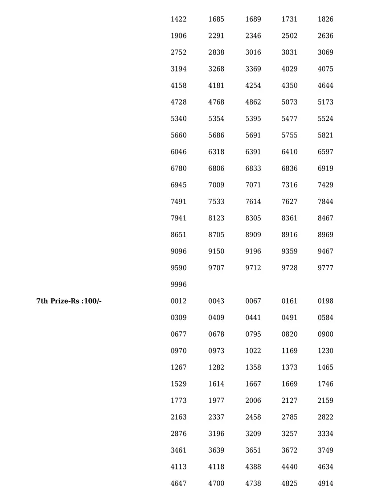 Fifty Fifty FF-41 result, kerala lottery, ie malayalam