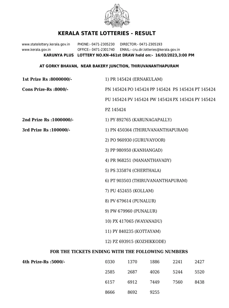 Karunya Plus KN-461 result, kerala lottery, ie malayalam