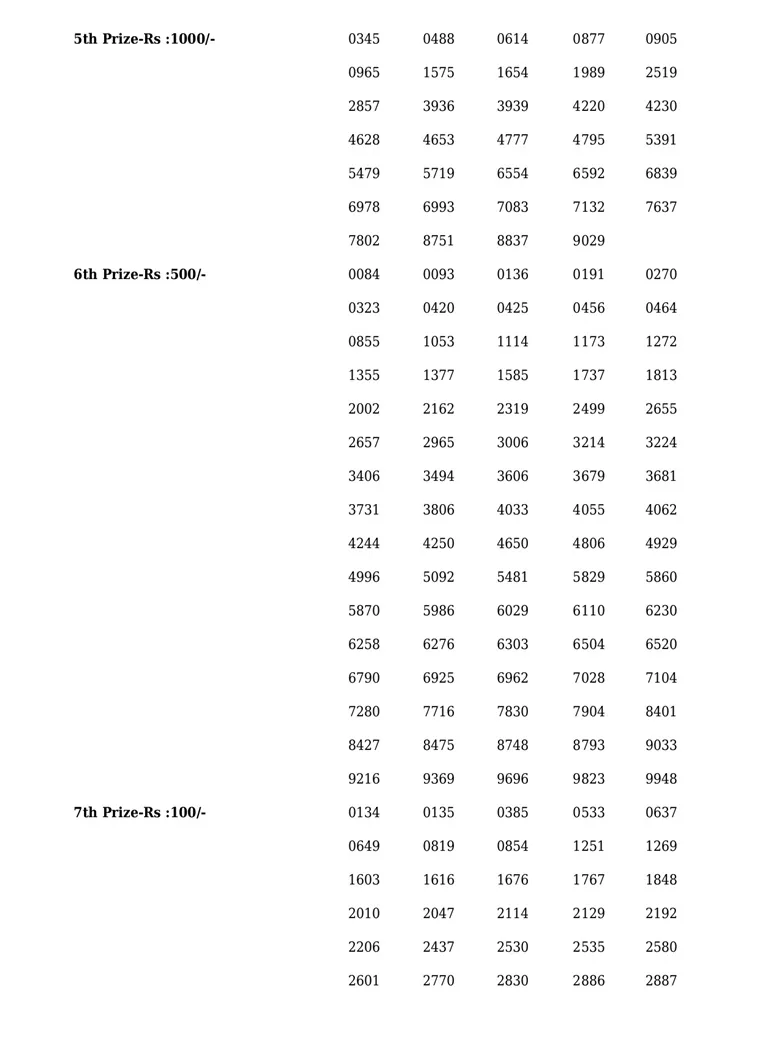 Karunya Plus KN-461 result, kerala lottery, ie malayalam