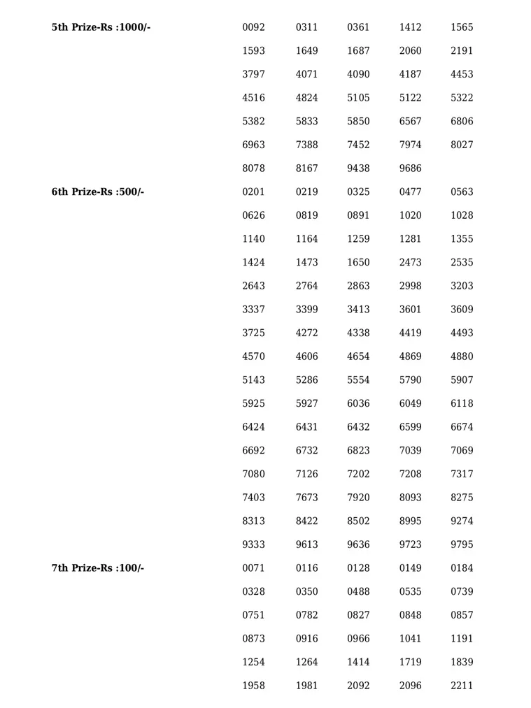 Karunya Plus KN-462 result, kerala lottery, ie malayalam
