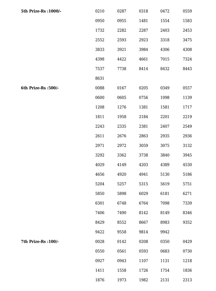 Nirmal NR-319 result, kerala lottery, ie malayalam