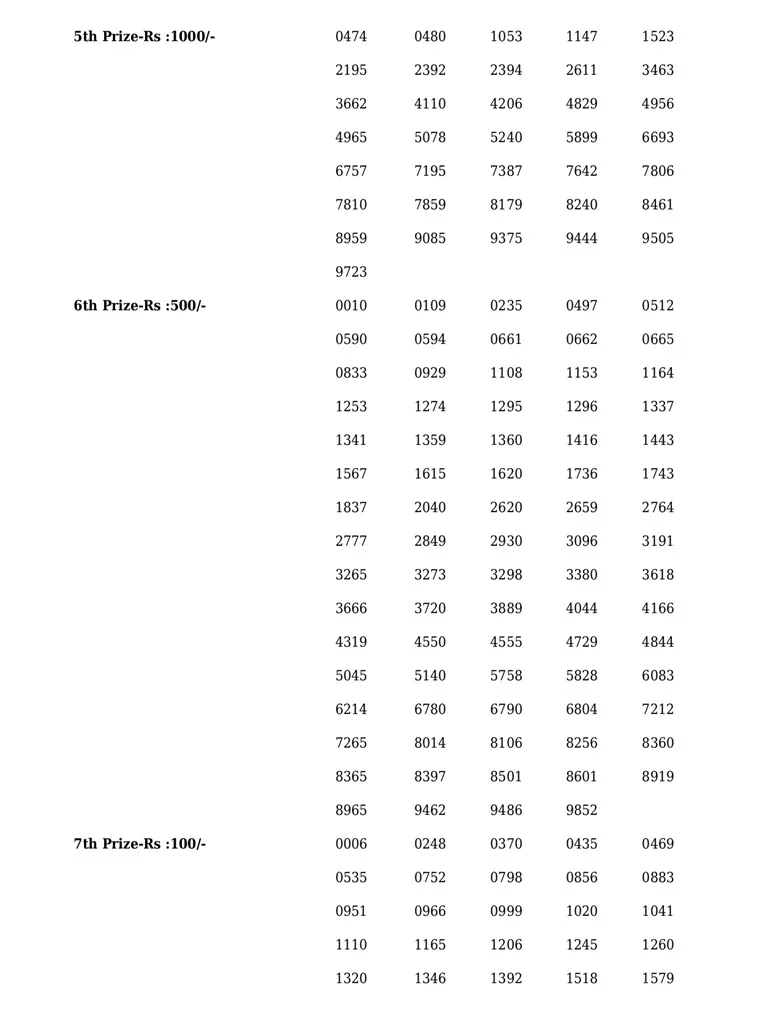 Nirmal NR-322 result, kerala lottery, ie malayalam