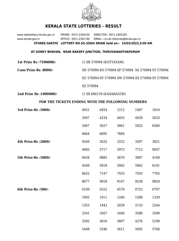 Sthree Sakthi SS-356 result, kerala lottery, ie malayalam