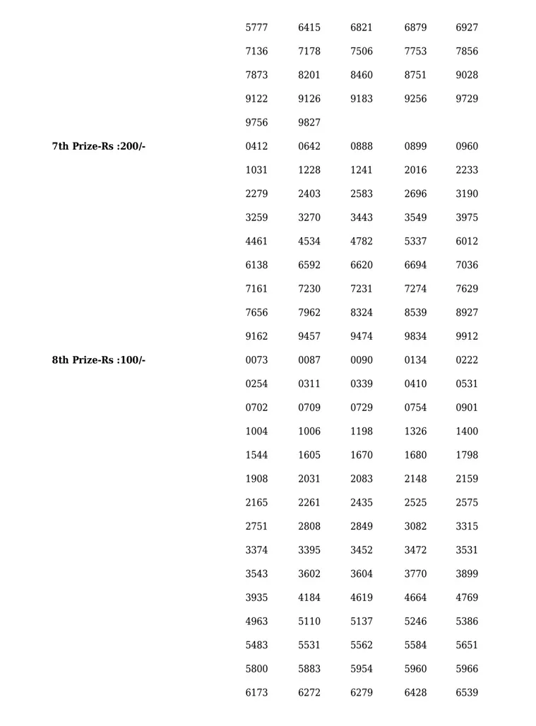 Sthree Sakthi SS-356 result, kerala lottery, ie malayalam