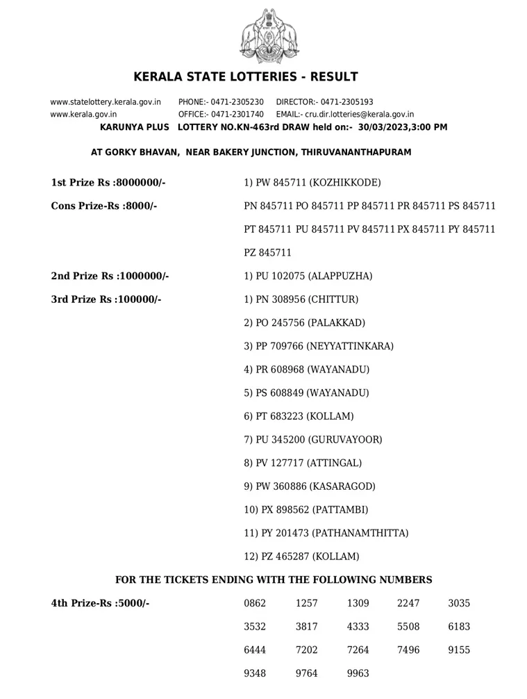 karunya Plus KN-463 result, kerala lottery, ie malayalam