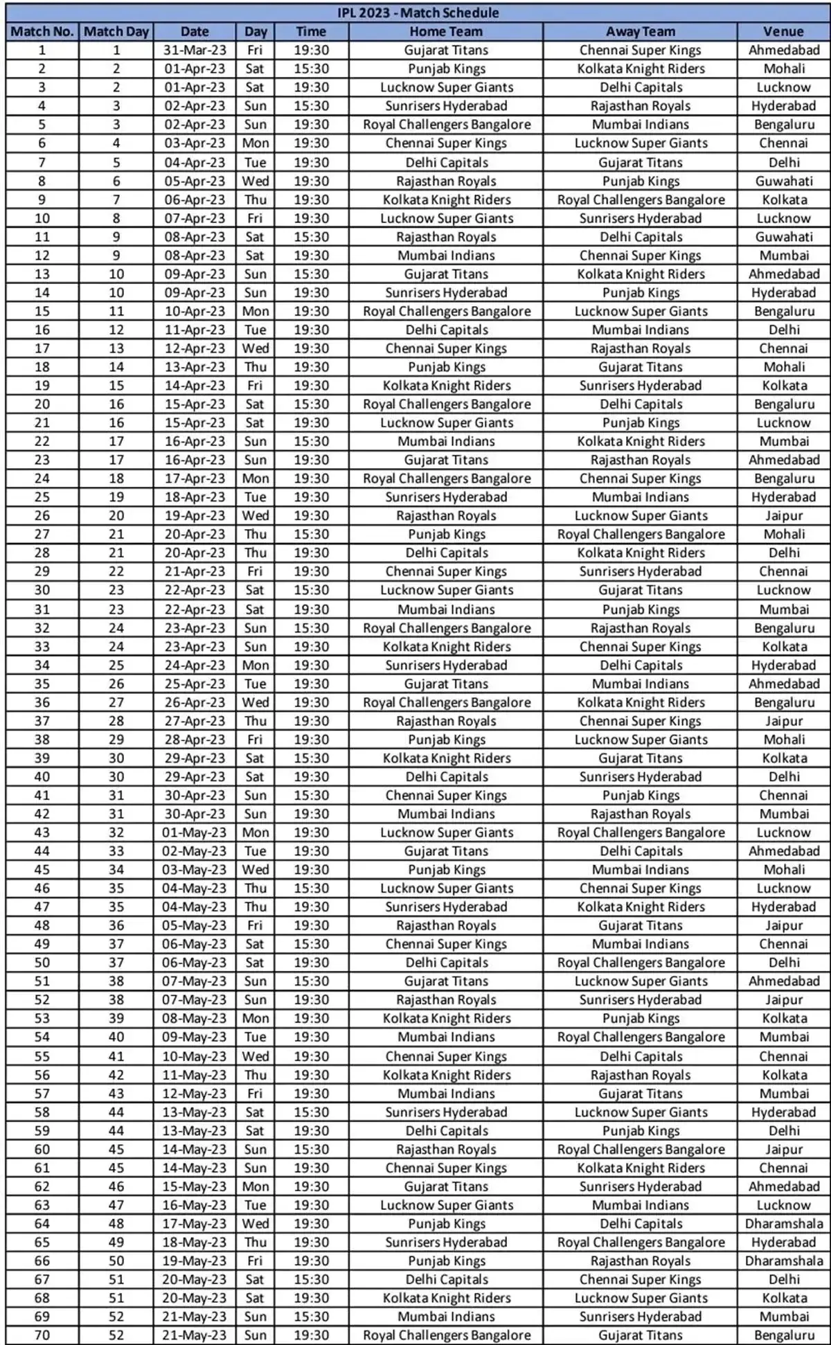 IPL 2023, IPL 2023 start date, where to watch IPL 2023, IPL 2023 venue, IPL 2023 Date, all you need to know IPL 2023, IPL 2023 news, IPL 2023 complete schedule, IPL 2023 complete squads, IPL 2023 details, IPL 2023 streaming details, IPL 2023 telecast details