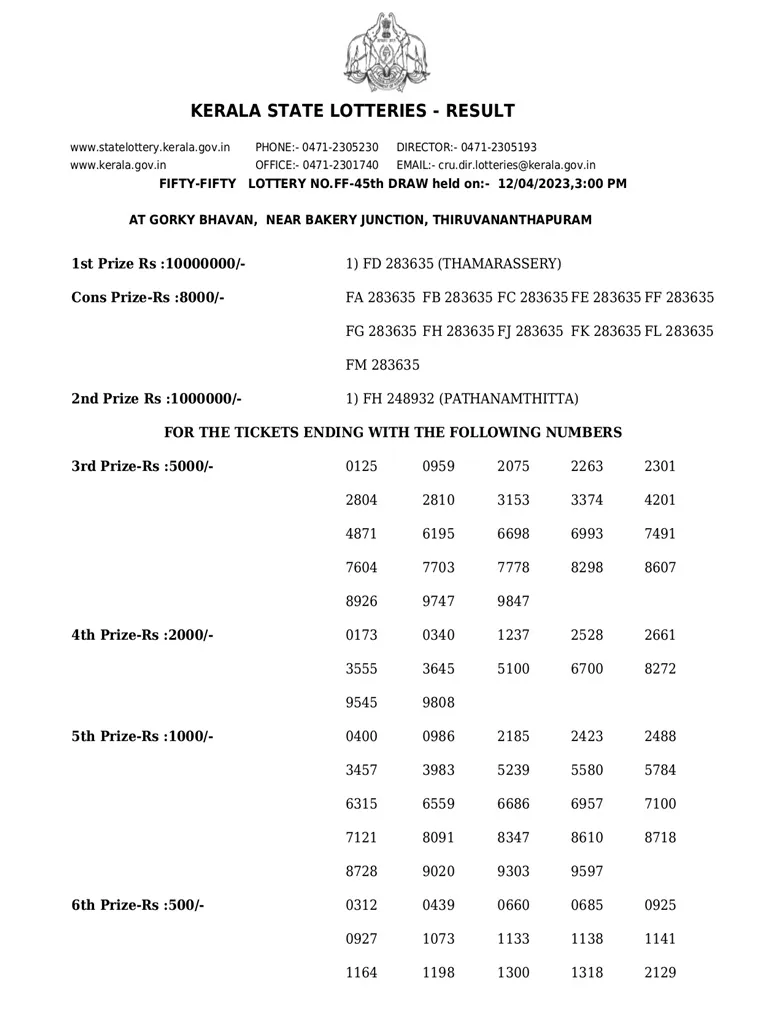 Fifty Fifty FF-45 result, kerala lottery, ie malayalam