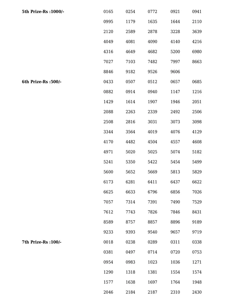Karunya Plus KN-467 result, kerala lottery, ie malayalam