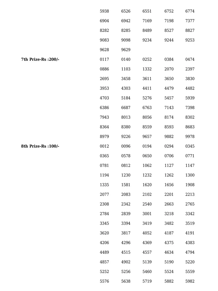 Sthree Sakthi SS-362 result, kerala lottery, ie malayalam