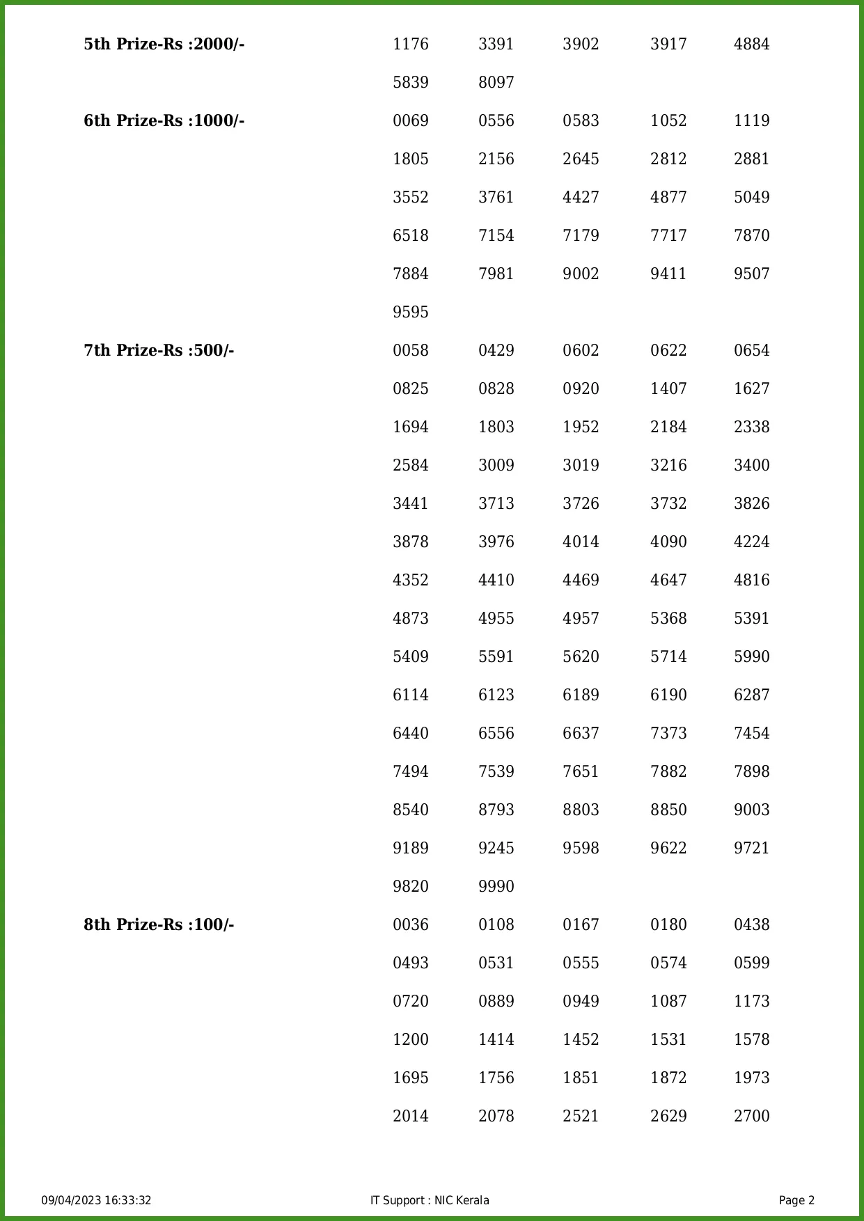 Akshaya Lottery