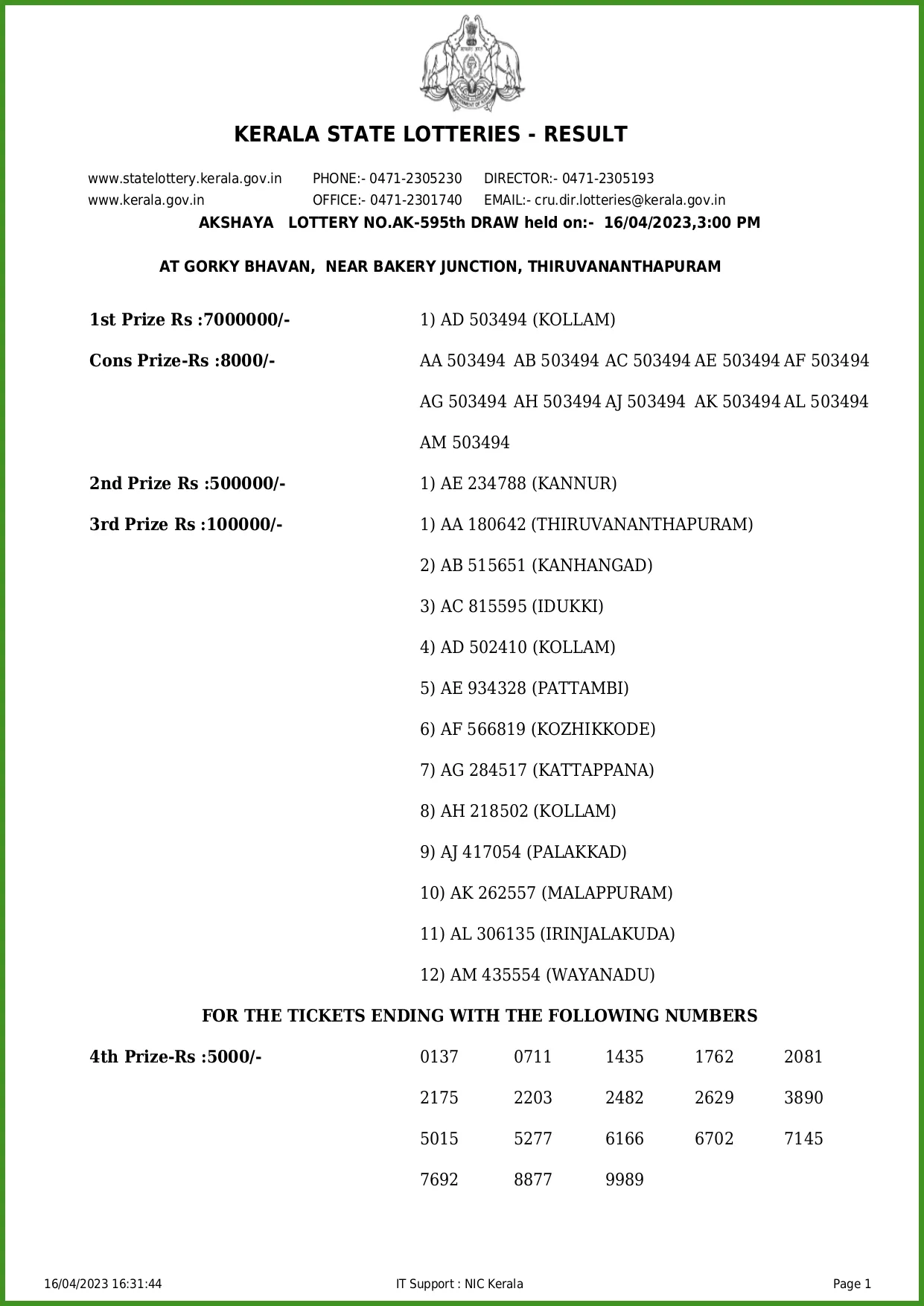 Kerala Lottery Result Akshaya