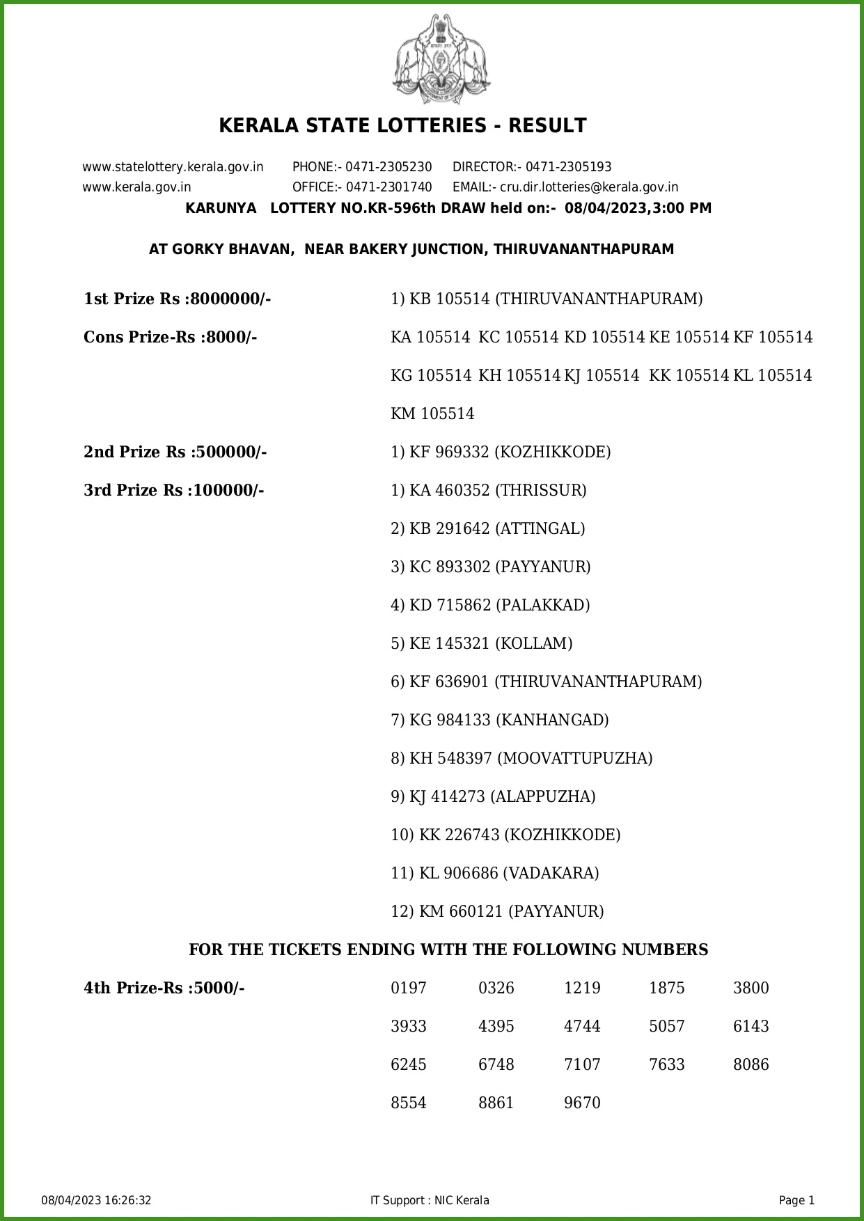 Karunya, Lottery