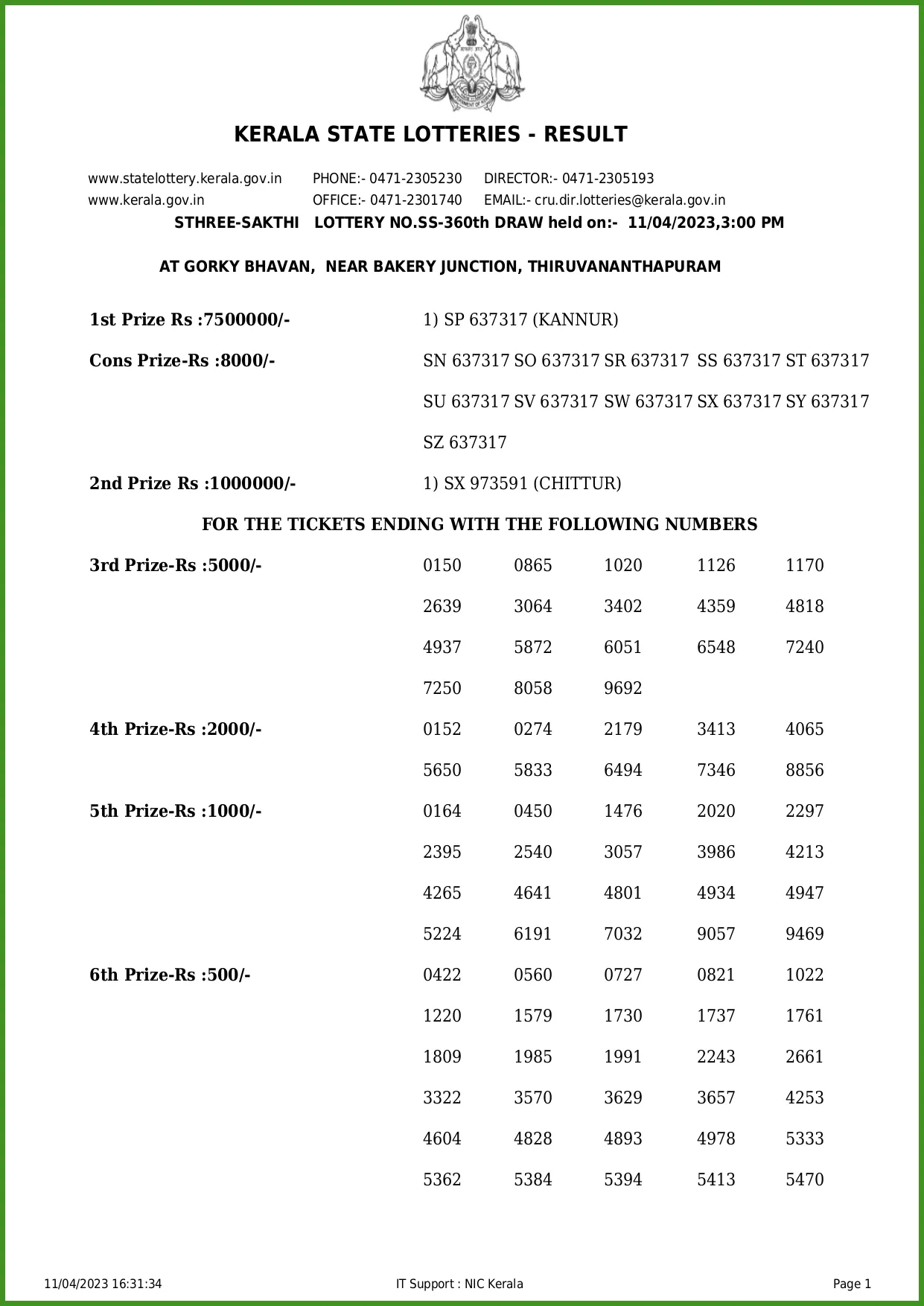 Sthree Sakthi Lottery